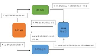 產品經理的技術必修課 客戶端、服務端與交互相關技術精解