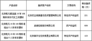 中國(guó)建設(shè)銀行 北京市分行