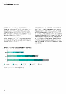德勤咨詢 2019年投資管理行業(yè)展望 