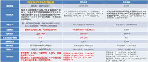 首批這類創新基金,總銷量超150億