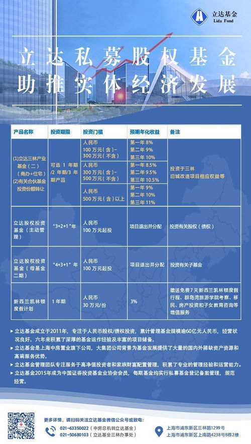 關于立達基金價格調(diào)整和有關股權投資產(chǎn)品更新的通知