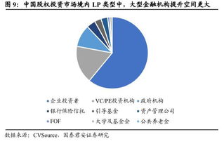 盈科資本 專業(yè)的金融機(jī)構(gòu)資產(chǎn)管理人與產(chǎn)業(yè)龍頭的重要戰(zhàn)略投資者